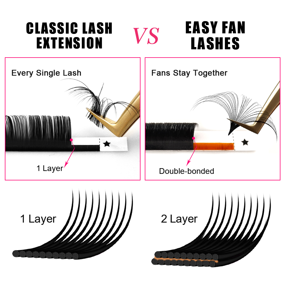 ABONNIE 0.03-0.10mm Cílios Pos - Eyelash Extension Mega Volume avaliação e preço